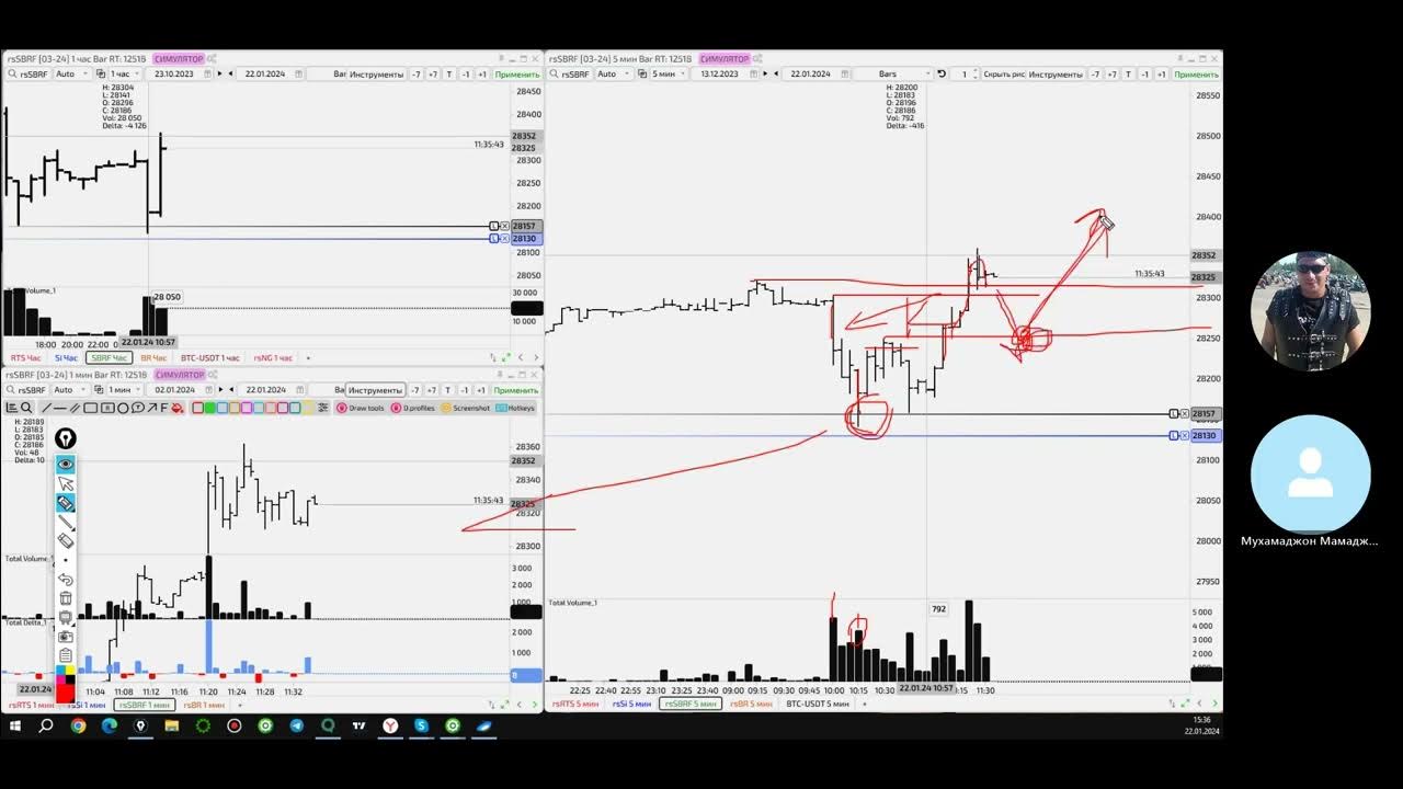 падение рынка акций. мосбиржа трейдинг. московская биржа фондовые биржи. пао «московская биржа ммвб-ртс». московская биржа фондовые биржи.