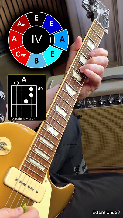 My New Peaceful Song Extensions 23 🎸🎸#guitar #gitar #guitarist #guitarra #extensions