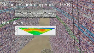 (RTR 4.16.7) Displaying Geologic Cross Sections & Geophysical Profiles