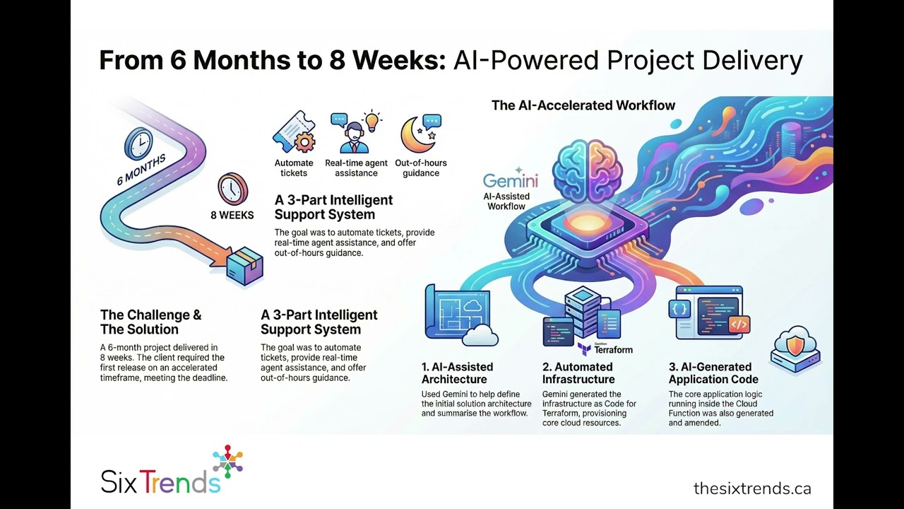 AI Built Enterprise - A New Delivery Pattern
