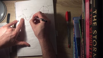Sine waves and cosine waves ( Simple Harmonic Motion )