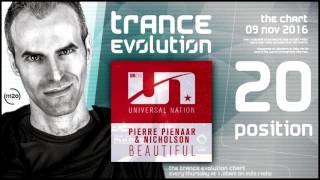 Trance Evolution Chart - 09 November 2016