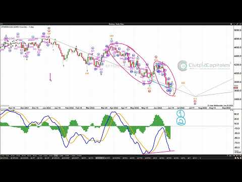 Club de Capitales Análisis Elliott Wave Junio 2022