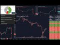 Bitcoin Ethereum Litecoin Ripple Binance LINK Technical Analysis Chart 7/25/2019 by ChartGuys.com