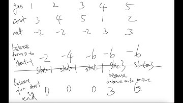 LeetCode 134 Gas Station 中文解说