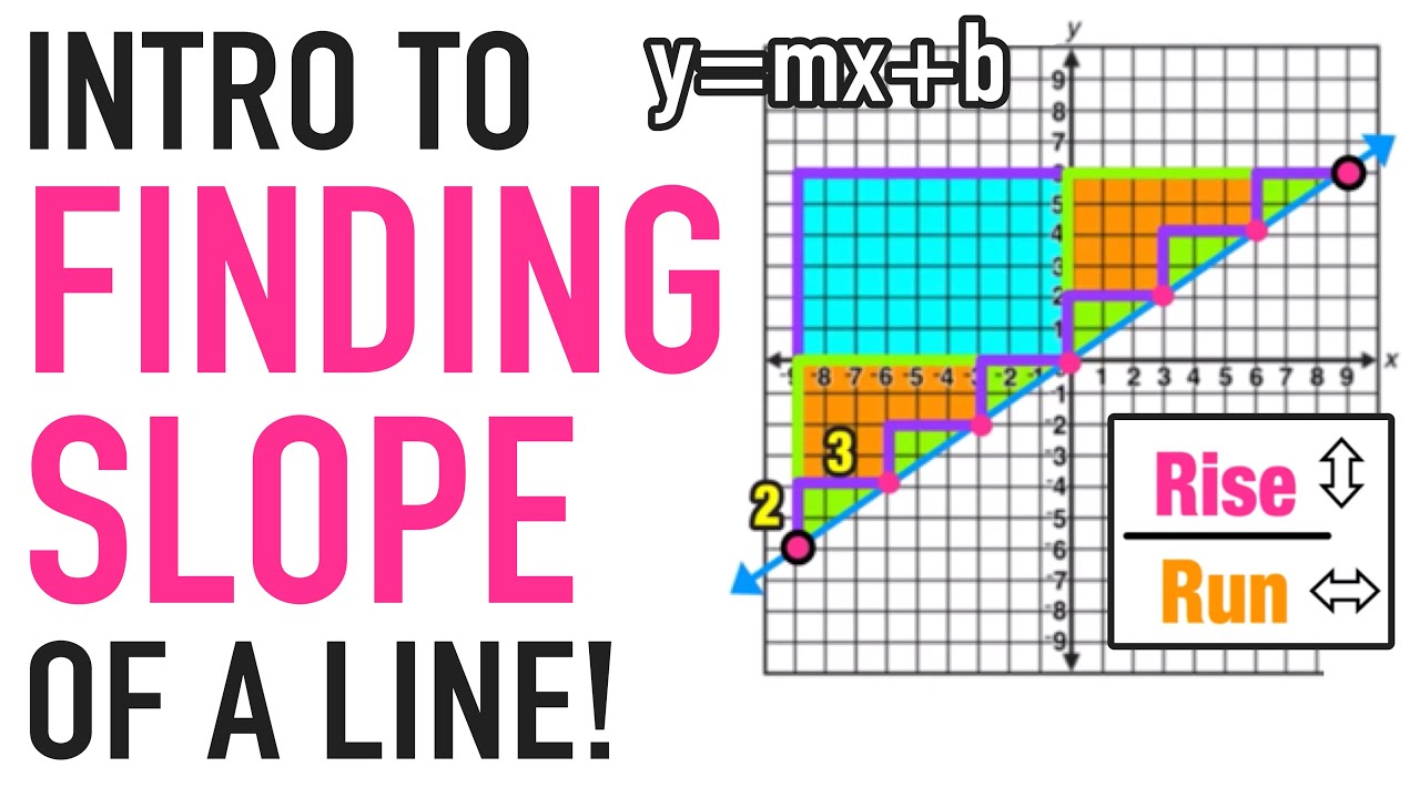 Slopes of a Line, Graphs, Formula & Examples - Video & Lesson Transcript