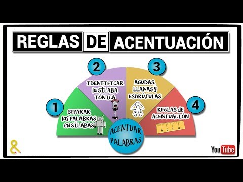 Video: Cómo Acentuar Correctamente La Palabra 