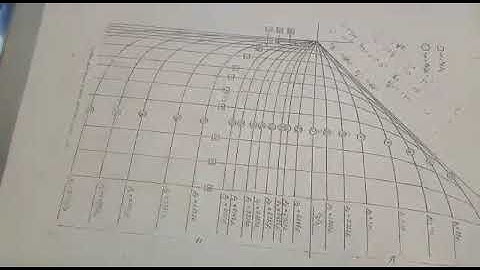 Curve Matching VES Data -  2