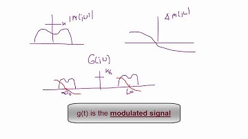 ECE300 Lecture 5-3: Fourier Transforms Properties
