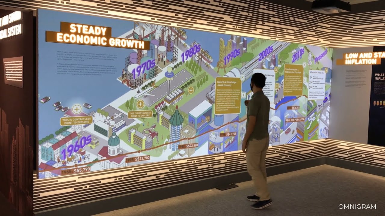 Interactive Projection Setup