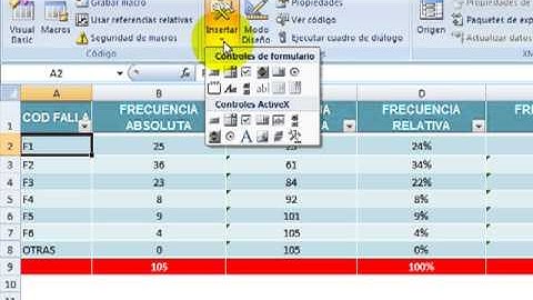 DIAGRAMA DE PARETO Y MACROS