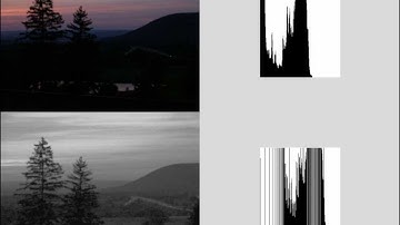 Digital Image Processing - Histogram Equalization