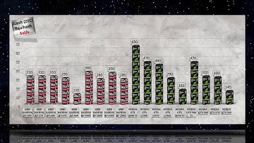 Zcash mining Hashrate | Power usage AMD RX/R9 GPU vs NVIDIA GTX 10/9 series