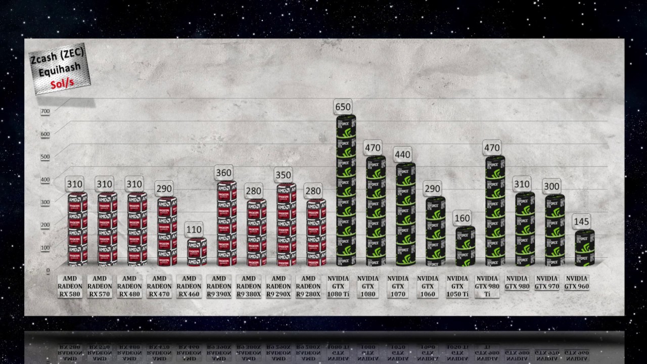 Hashrate graphics card on Monero