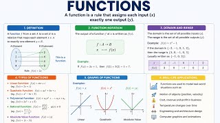 Functions in Mathematics Explained Clearly | Domain, Range &amp; Types of Functions