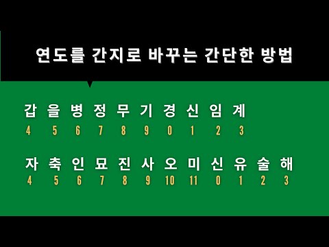 [우프 국어 상식] 16. 연도를 간지로 계산하는 쉬운 방법, 육십갑자, 천간, 지지