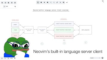 A 10,000 Foot View of Neovim