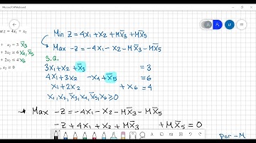 Método simplex tabular: Minimización - Ejemplo 2
