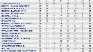 Spor Toto Süper Lig 25.Hafta Puan Durumu - Toplu Sonuçlar - Fikstür 2021-22