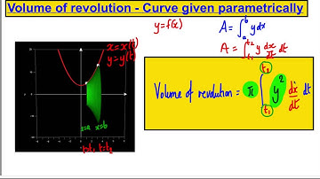 Integration (9) - Volumes of Revolution - C4 Maths A-Level Edexcel