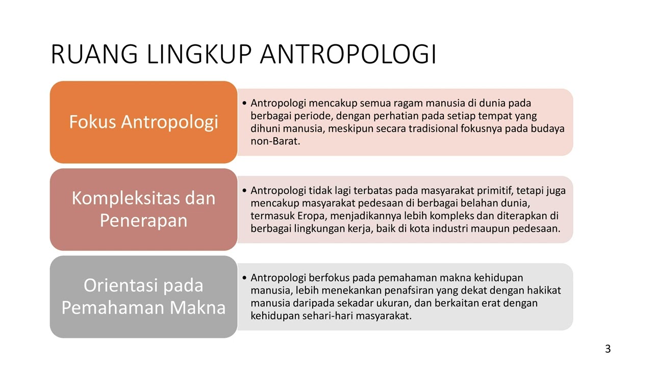 20241114 Pengantar Antropologi