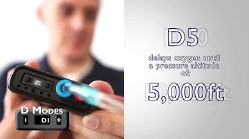 EDS Operating Modes Tutorial | Mountain High Aviation Oxygen