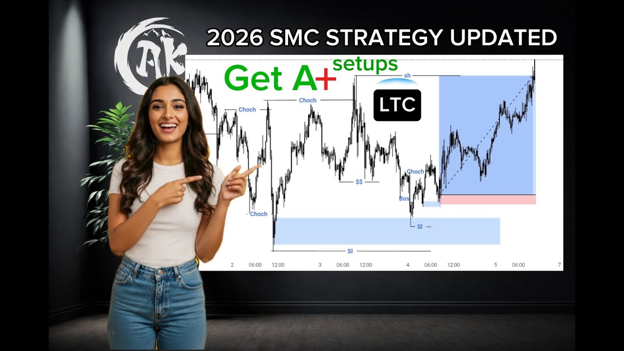 Advanced SMC trading strategy full course & Backtested results. - YouTube
