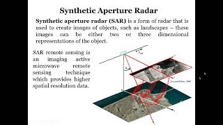 Famous Basics of Microwave Remote Sensing by Dr. Shashi Kumar Net Worth