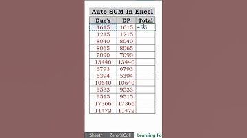 SUM Function- Excel tips & Tricks #exceltips @MHD2.0Creation
