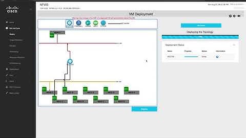Cisco NFVIS CSR1Kv ZTP Onboarding for SDWAN