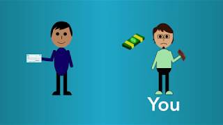 Video 10 Comparing The Risks And Rewards Of Entrepreneurship