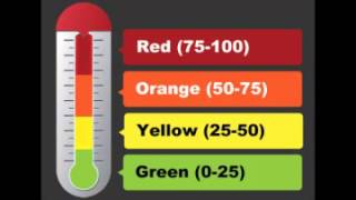 Talking About Feelings - Feeling Thermometer