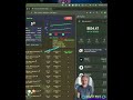 Solana Sniper Bot Strategy: When to Buy and When to Sell