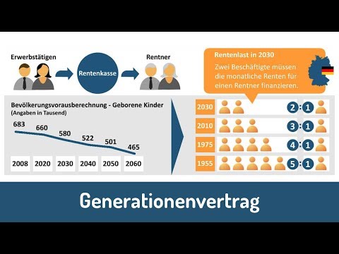 Skandal Rentenpolitik Ist Ein Totalversagen Verschiedener Bundesregierungen Youtube