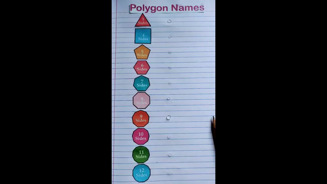 Maths shorts & Tricks. Polygon names 👍