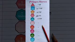 Maths shorts & Tricks.  Polygon names 👍