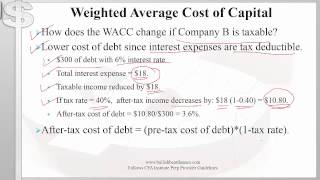 CFA Level 1 Corporate Finance: Weighted Average Cost of Capital