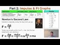 Understanding Impulse and Force-Time Graphs