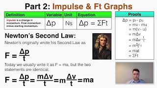 Impulse & Ft Graphs - IB Physics screenshot 2
