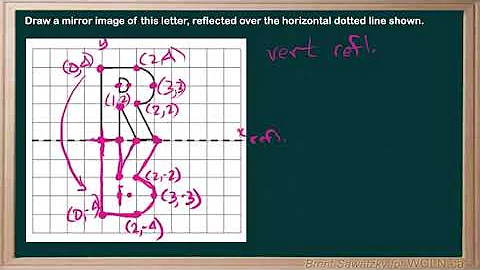 WCLN - Math - Geometry - Reflection around Horizontal