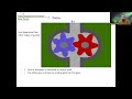 Advanced Fluid Power - Pumps and Flow Control (Part 1)
