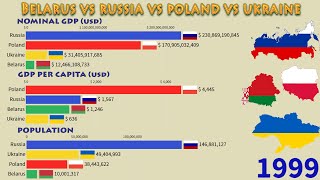 Russia gdp per capita