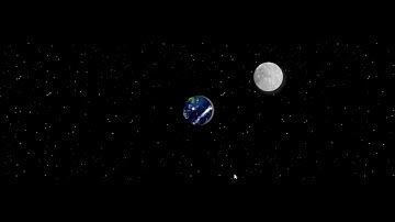 Earth- Moon revolving using basic HTML & CSS
