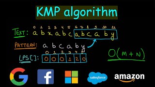 KMP algorithm | Pattern search algorithm | string search algorithm