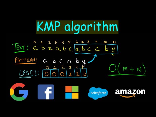 KMP algorithm | Pattern search algorithm | string search algorithm class=