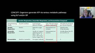 Full Microbial Metabolism Part 2 News