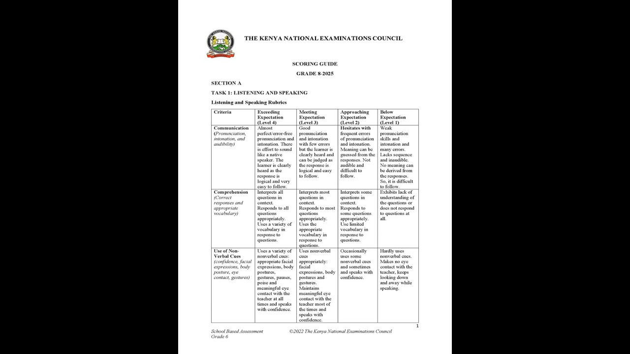Grade 8 KNEC English -SBA 2025:  Questions & Marking  scheme download pdf