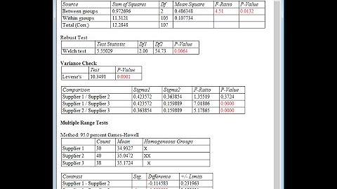Comparison of Heterogenous Samples