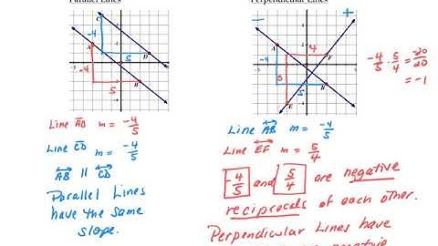 Geometry unit 9 notes #1 slope