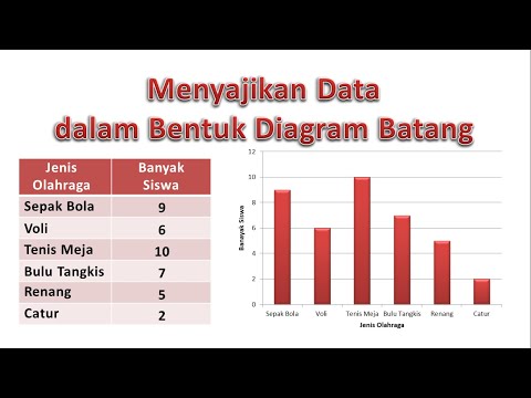 Video: Bagaimana Anda menggambarkan bentuk data?